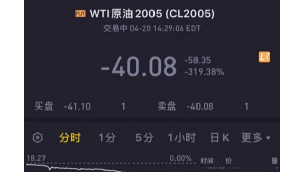 活久見，“負油價”誕生對有色金屬回收市場造成的影響?