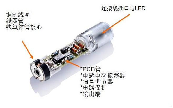 為什么電感式接近開關(guān)會出現(xiàn)誤動作？