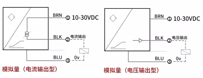 渦流傳感器高頻回路阻抗與哪些因素有關(guān)？