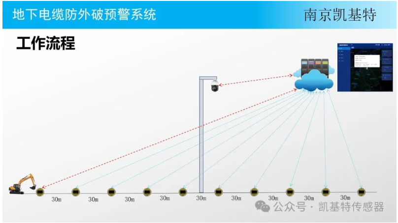 地釘故障檢測，確保安全，預(yù)防隱患