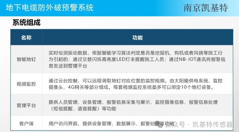 地釘數(shù)據(jù)管理服務(wù)，助力企業(yè)高效運(yùn)營(yíng)