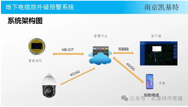 地釘故障預(yù)警系統(tǒng)，保障施工安全的重要利器