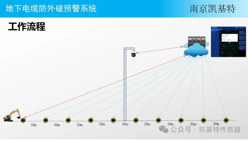 地釘數(shù)據(jù)處理平臺(tái)，讓土地管理更智能