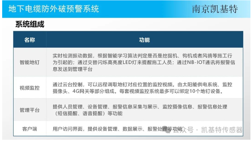 地釘實(shí)時(shí)預(yù)警，守護(hù)您的安全，預(yù)防可能的危險(xiǎn)