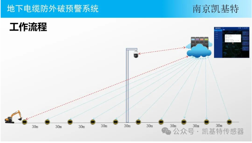 地釘傳感器供應商，為您提供穩(wěn)定可靠的解決方案