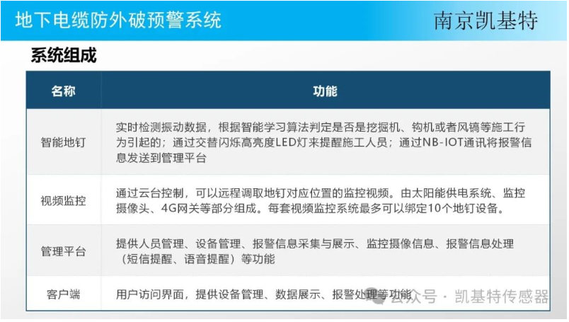 地釘監(jiān)控技術(shù)公司，引領(lǐng)未來，守護(hù)安全