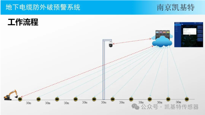 地釘監(jiān)控設(shè)備技術(shù)，革新傳統(tǒng)安防方式