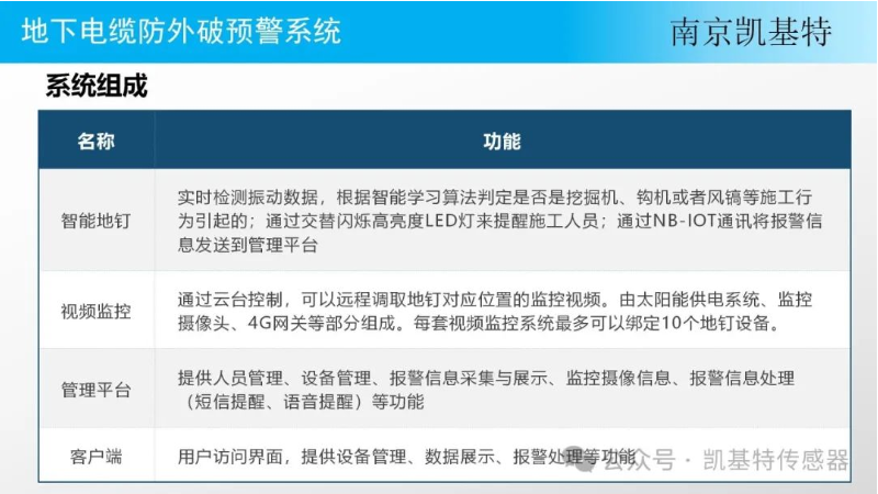 地釘智能預(yù)警技術(shù)，守護(hù)建筑安全的智慧之光