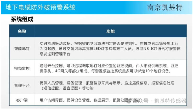 地釘傳感器網(wǎng)絡(luò)，改變城市管理的未來(lái)