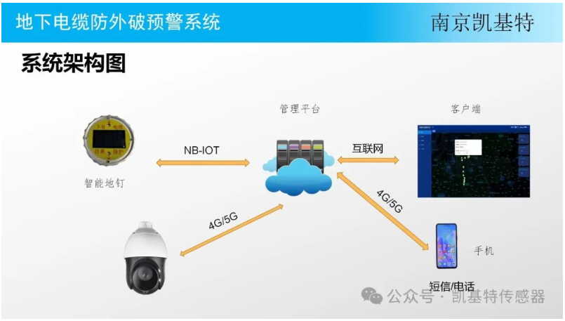 地釘安全技術(shù)，保障施工安全的關(guān)鍵
