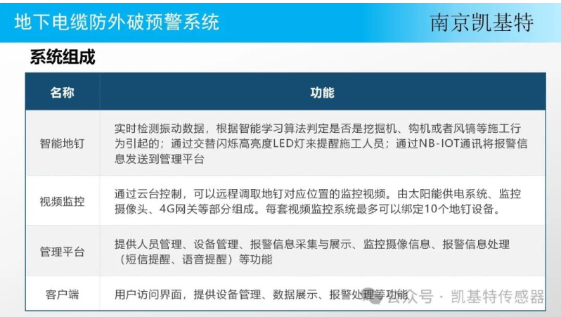 地釘預(yù)警系統(tǒng)，保障建筑安全的智能守護(hù)神